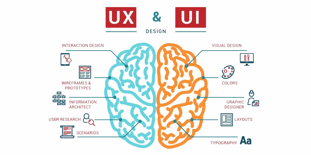 UX or UI